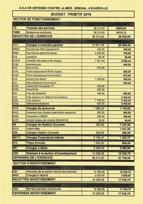 BUDGET PRIMITIF 2016