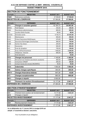 BUDGET PRIMITIF 2018
