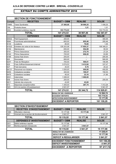 COMPTE ADMINISTRATIF 2018