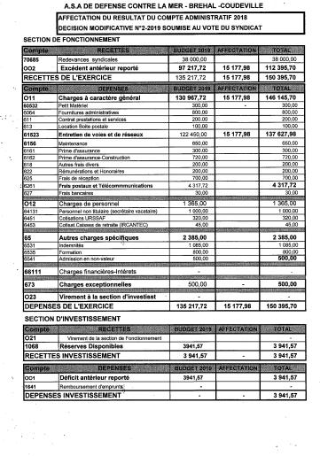 DECISION MODIFICATIVE No2 2019