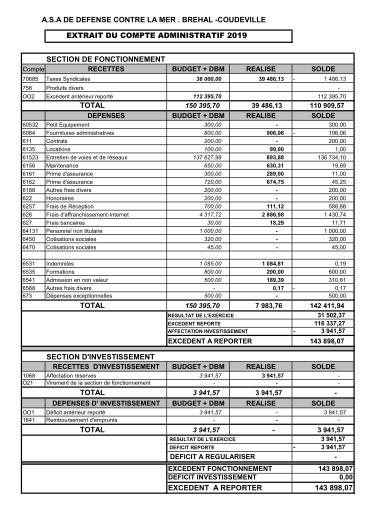 Compte Administratif 2019