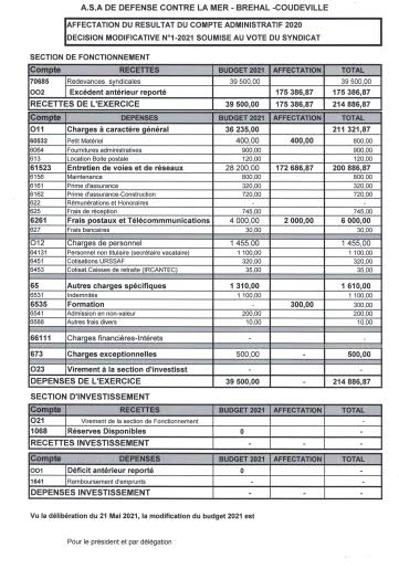 Affectation Resultat 2020 Budget 2021