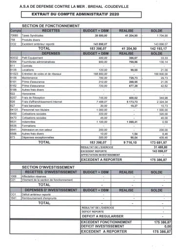 Compte Administratif 2020