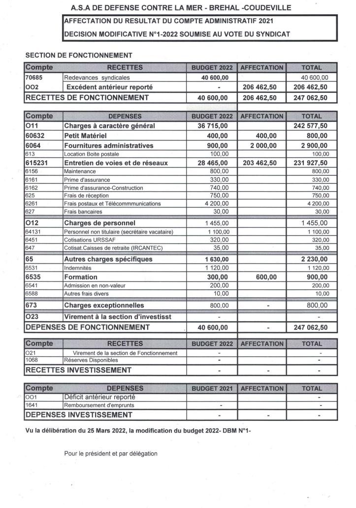 Affectation Resultat 2021 Budget 2022