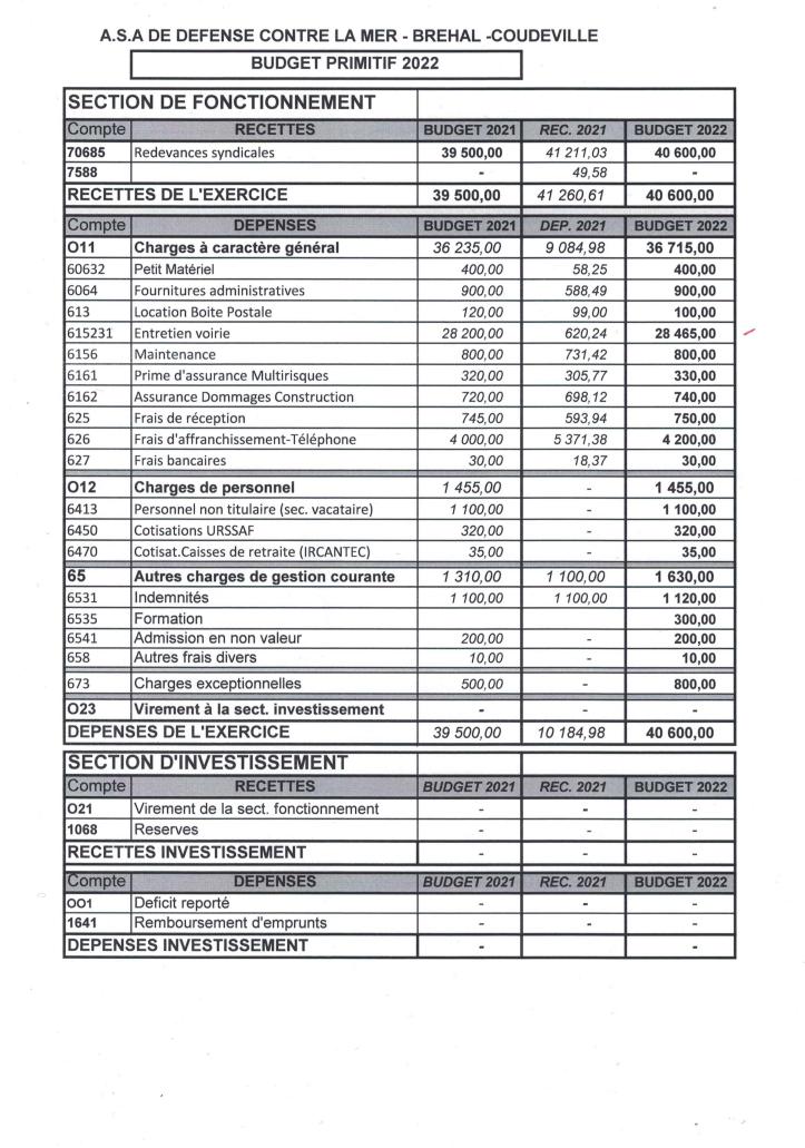 BUDGET PRIMITIF 2022
