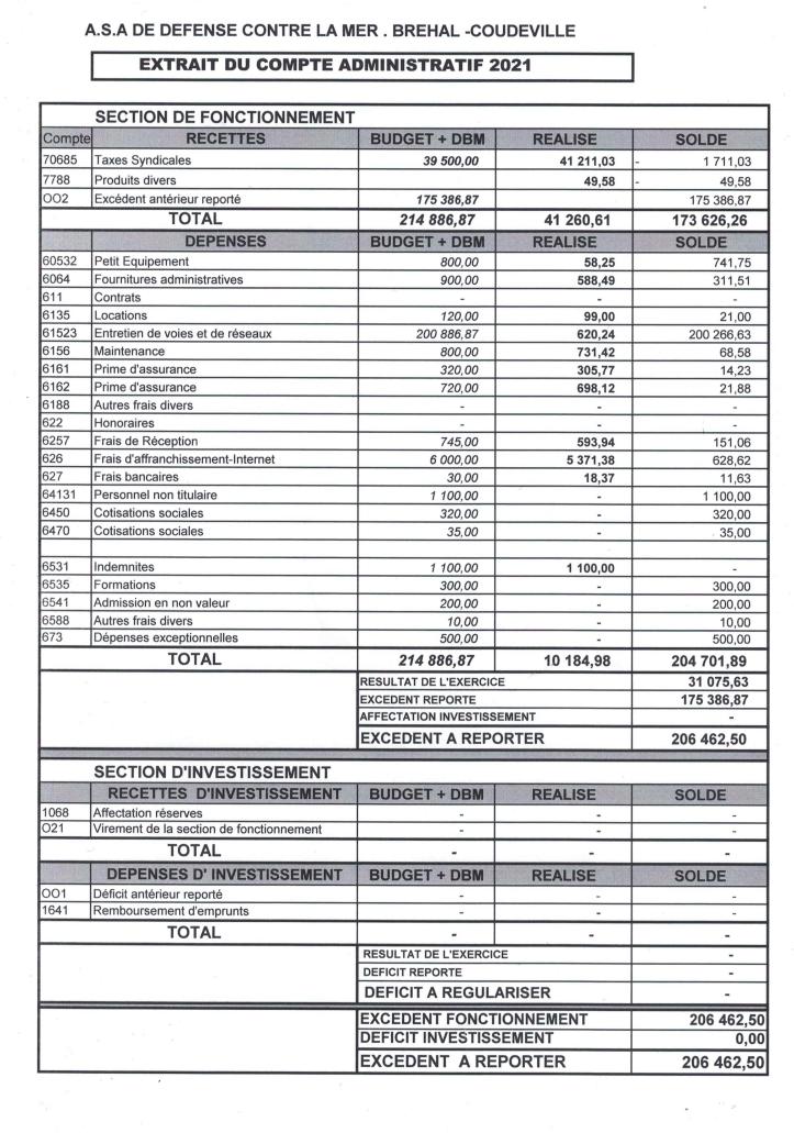 Compte Administratif 2021