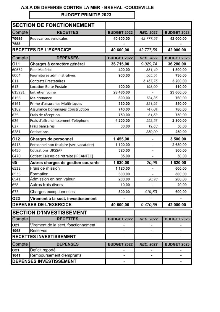 BUDGET PRIMITIF 2023