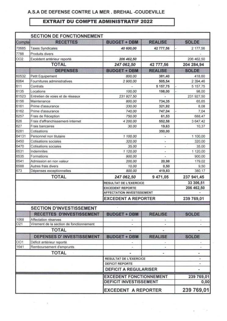 Compte Administratif 2022