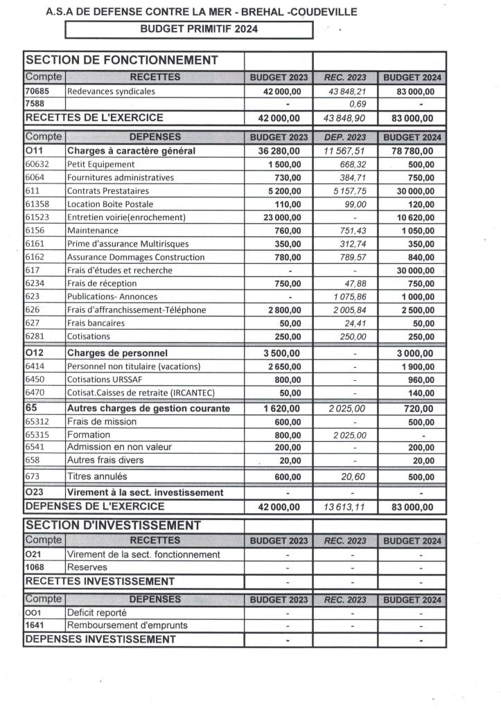 BUDGET PRIMITIF 2024