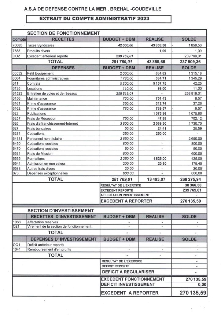 Compte Administratif 2023