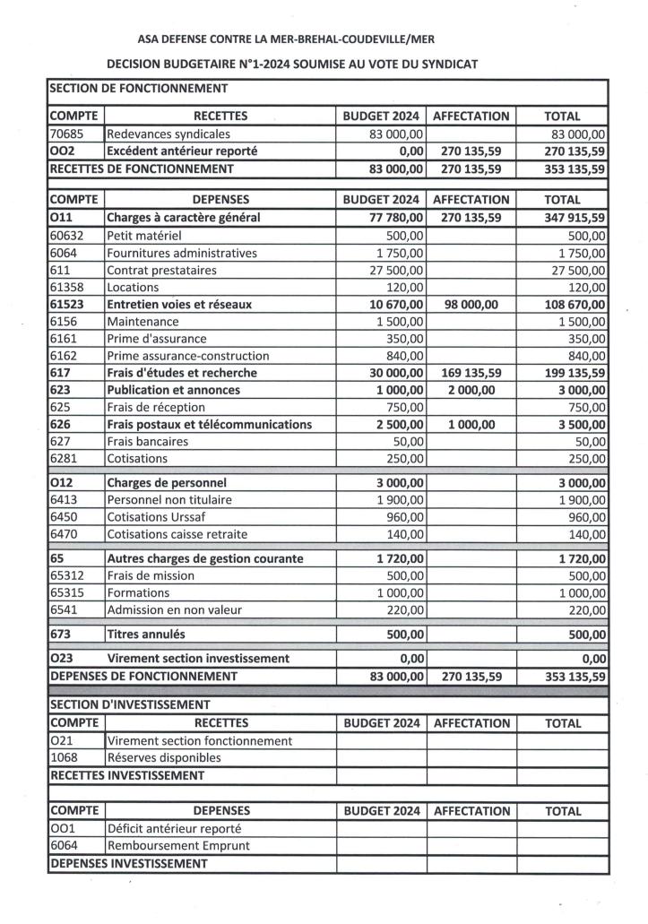 Decision modificative No1 2024