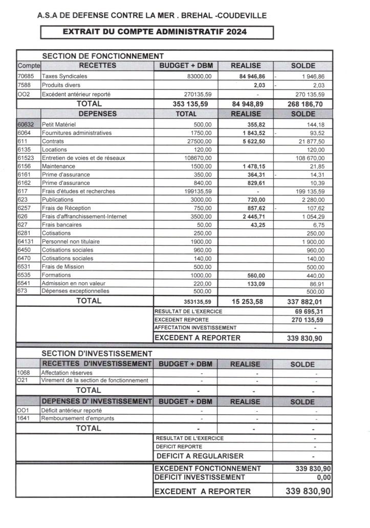Compte Administratif 2024
