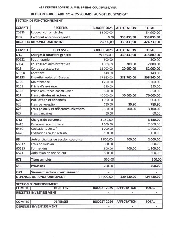Decision modificative No1 2025