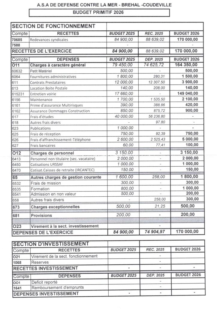 BUDGET PRIMITIF 2026