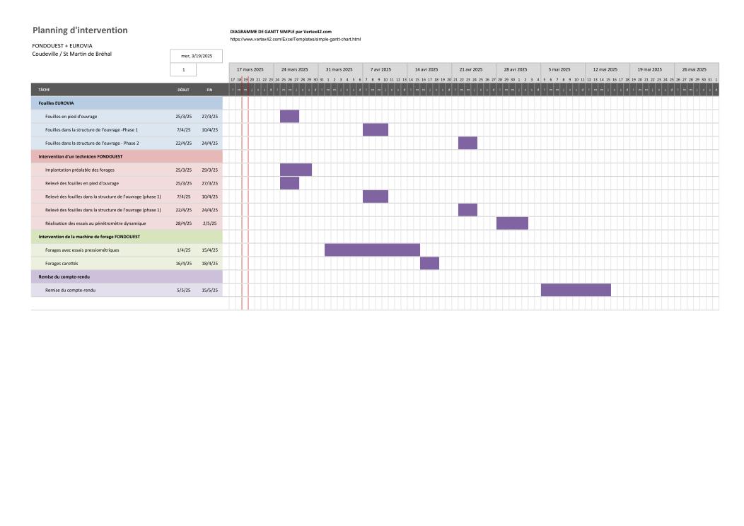 Planning de lintervention   FONDOUEST et EUROVIA